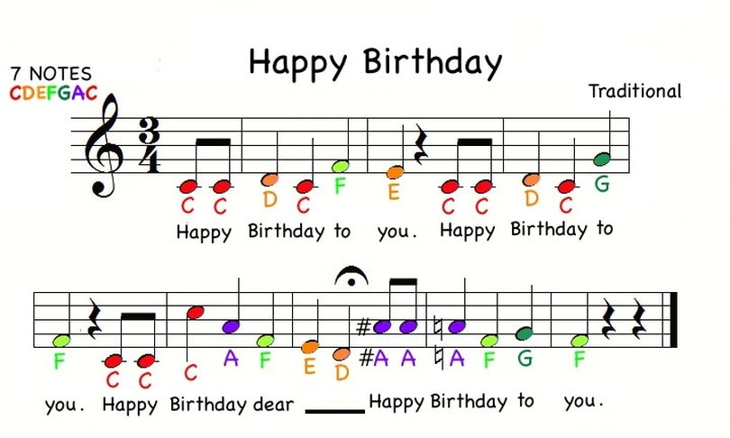 Virtual Piano Online Piano Keyboard Happy birthday song 